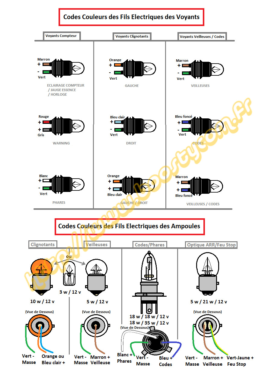 code couleur des fils de voyants